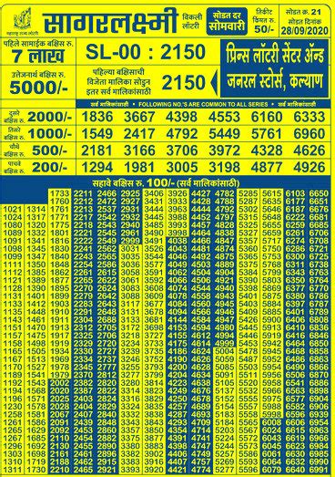 maharashtra sagar laxmi result today|Premises .